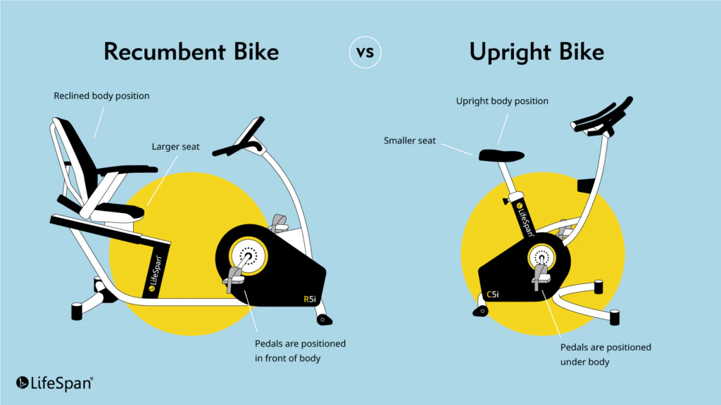Upright Bike Vs Recumbent: Get To Know Which Is Right For You?